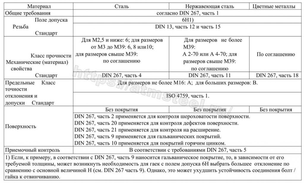 Таблица 2