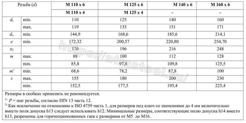 Таблица 1 - 5