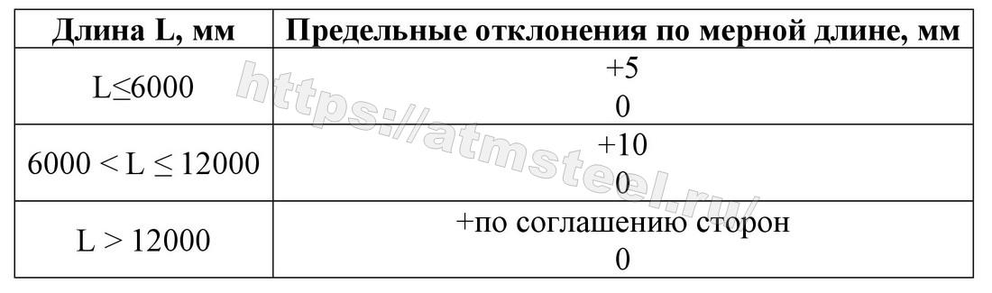 Предельные отклонения по мерной длине. Таблица 6. Компания АТМ стил