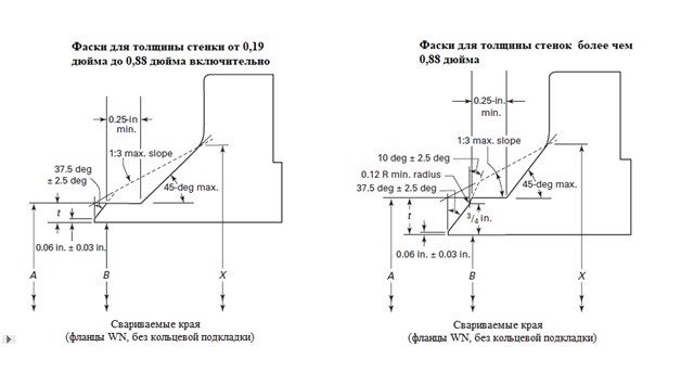 Фаски для сварки воротниковых фланцев. АТМСТИЛ ATMSTEEL